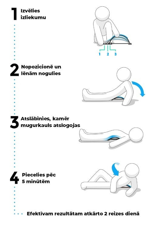 Muguras stiepšanas trenažieris kā lietot
