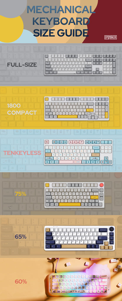 Mechanical Keyboard Size Comparison: 60% vs 40% 