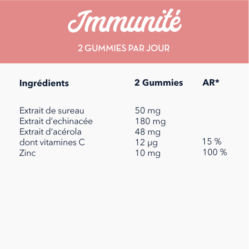Tableau nutritionnel gummies immunite