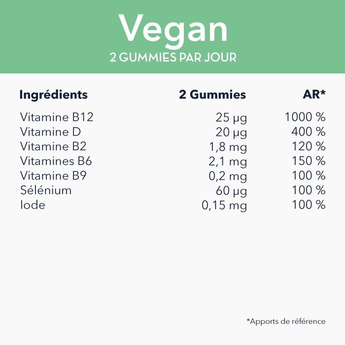 Tableau nutritionnel gummies essentiel vegan