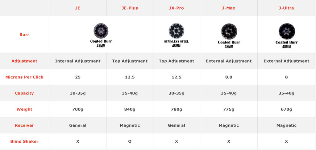 Comparison J-series