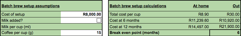 Batch brew cost per cup calculation 