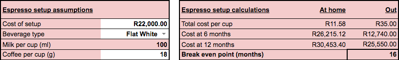 How much you save by making espresso at home