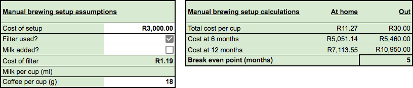Cost of home brewing vs drinking coffee at the cafe