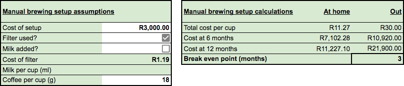 Home brewing cost calculation