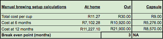 Cost of brewing capsule coffee vs manual brewing