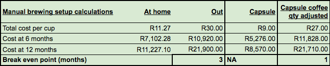 Adjusted cost of capsule coffee vs manual brewing