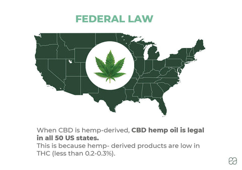 CBD Legal