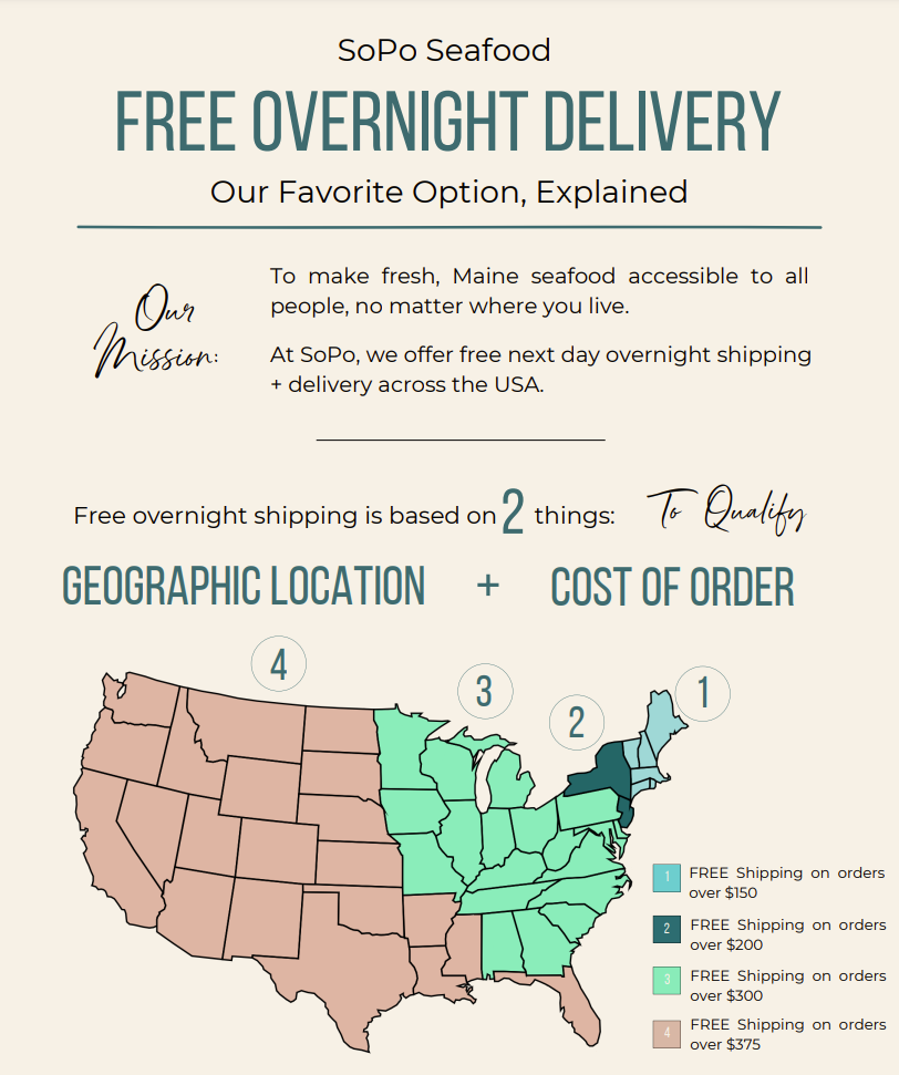 Overnight Shipping Explained – SoPo Seafood