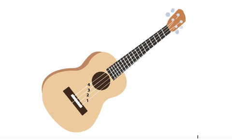 Aprender a tocar ukelele