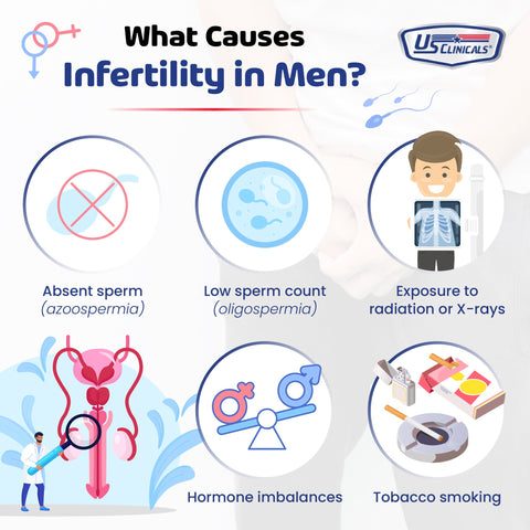 Causes of Infertility in Men
