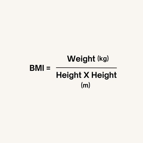 Formulation of BMI