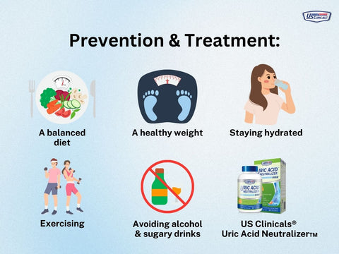 Prevention and Treatment of Hyperuricemia