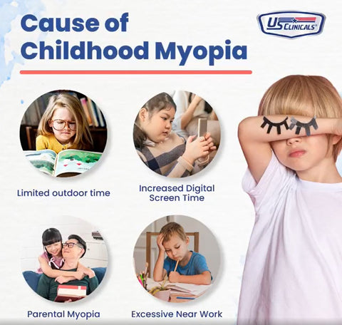 Cause of Childhood Myopia