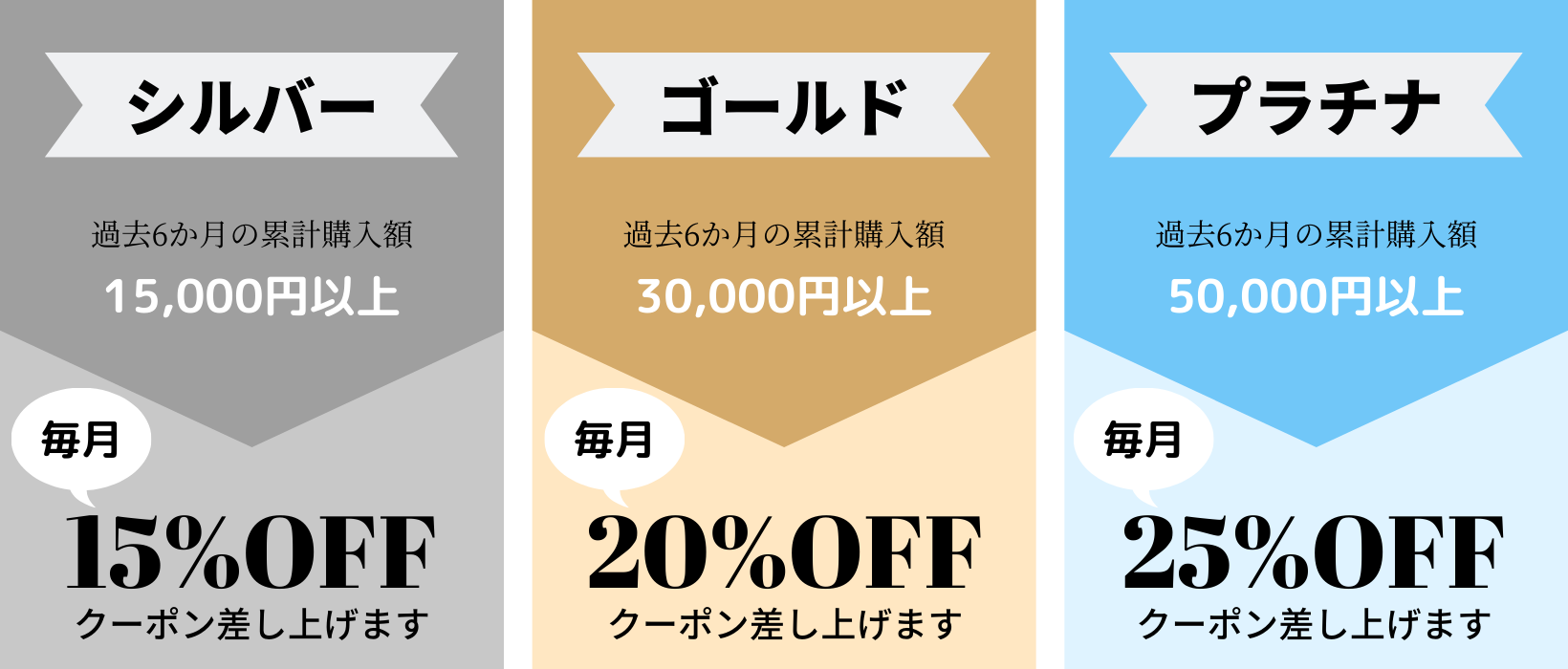 LINEを使って「お得」に「便利」にお買い物_ver2 – yuzen-official