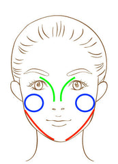 シェーディング　使用する場所