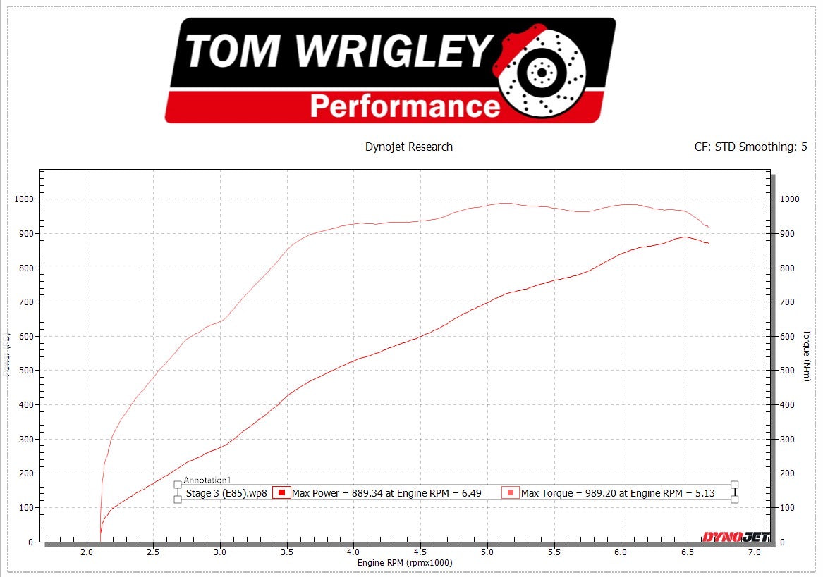 1000bhp BMW G80 M3 Dyno