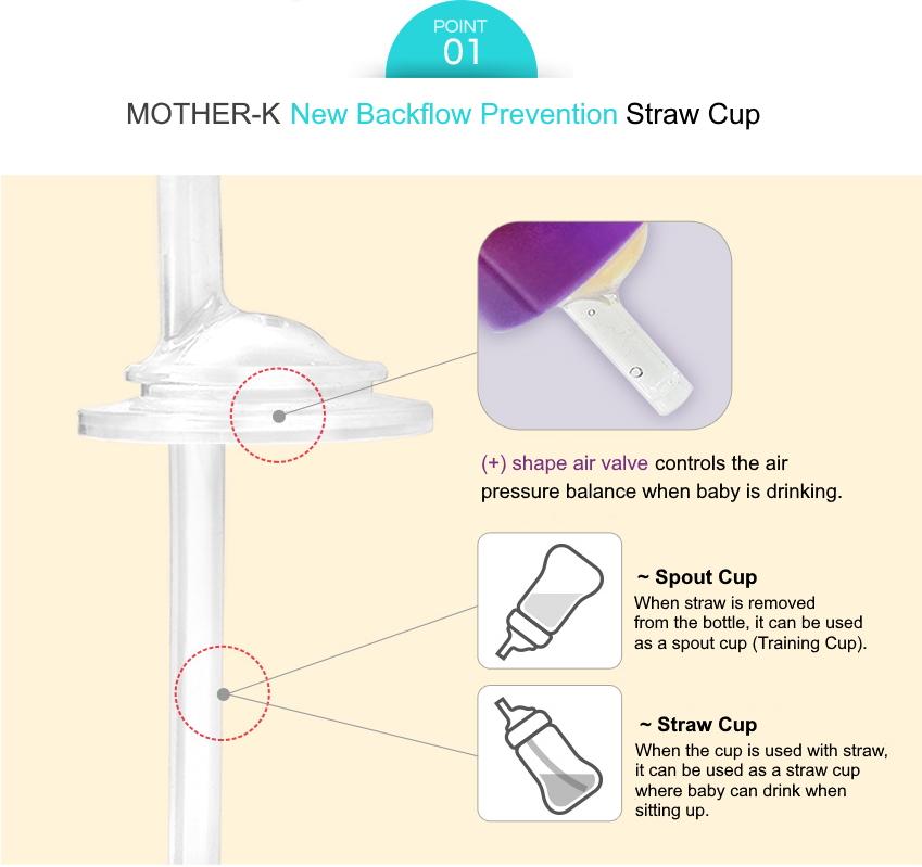 Mother-K PPSU Bottles Replacement Spout and Straw | The Nest Attachment Parenting Hub