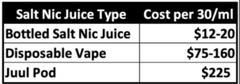 Disposable Vapes versus Prefilled Pods and Nic Salts