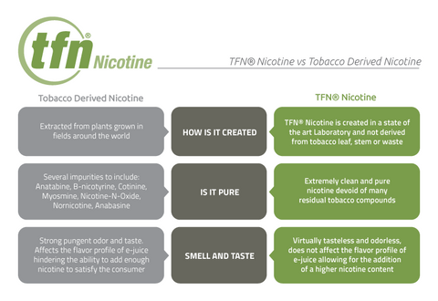 Tobacco Free Nicotine - eLiquid.com