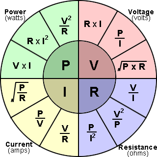 Pie chart of Ohm's Formulas