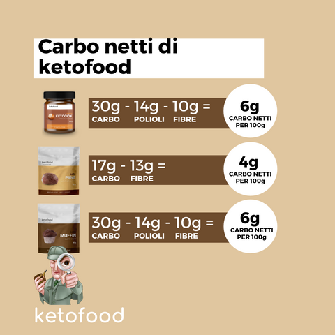 ketofood carbo netti