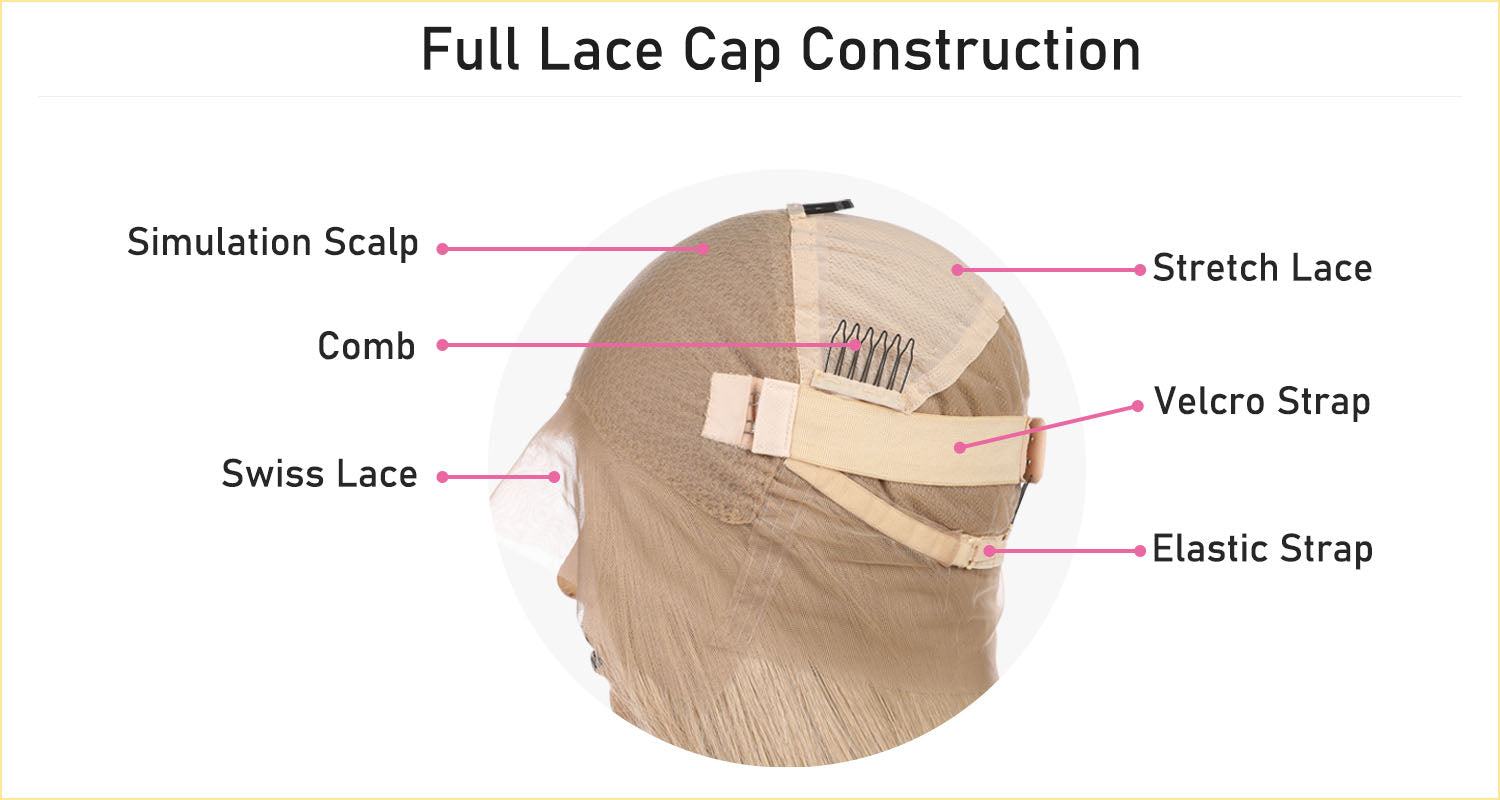 What is a Full Lace Cap Construction?