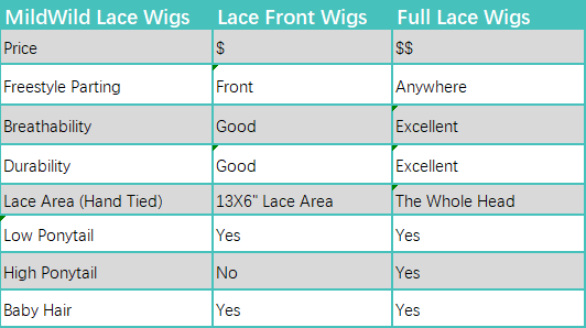 Which Wig Should I Choose?