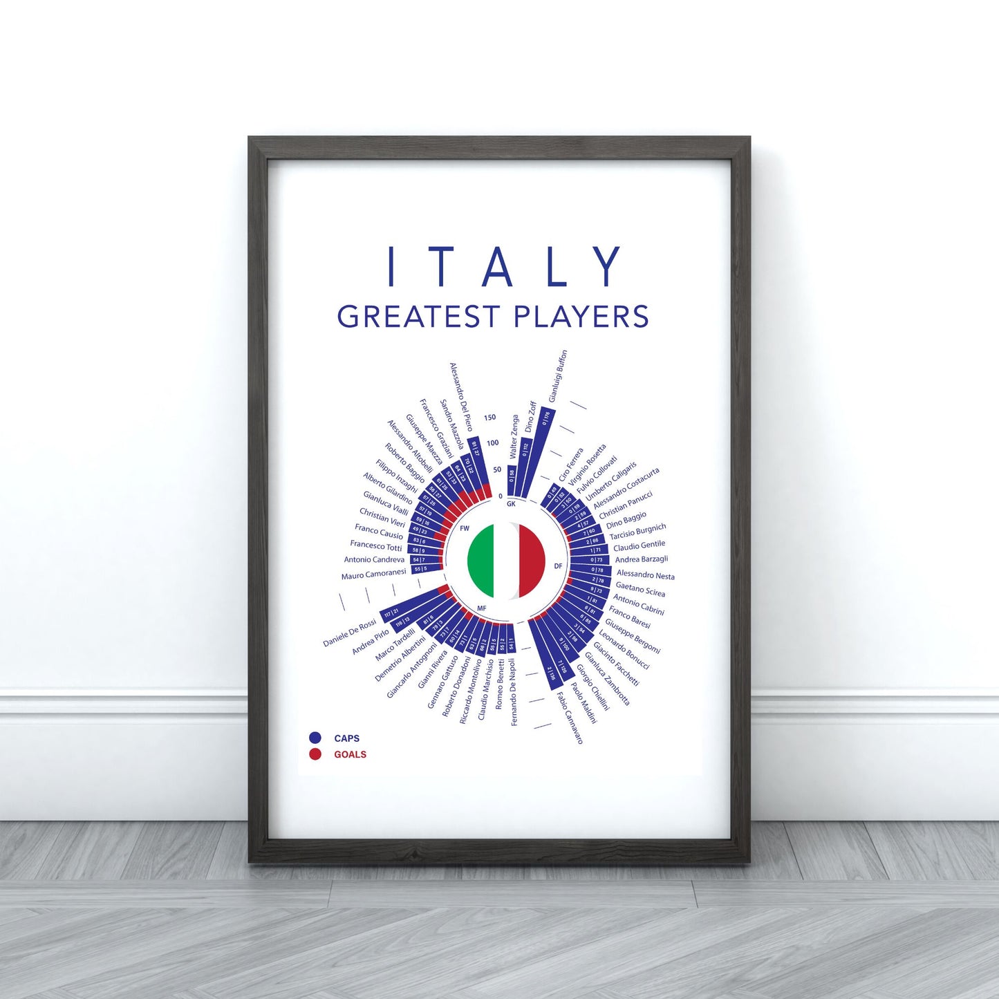 Italy's Greatest Players Print ITA SPORT 