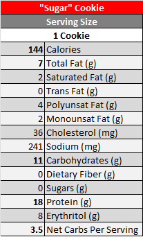 Sugar Cookie Nutritional Details