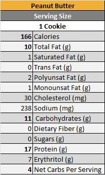 Nutritional Facts