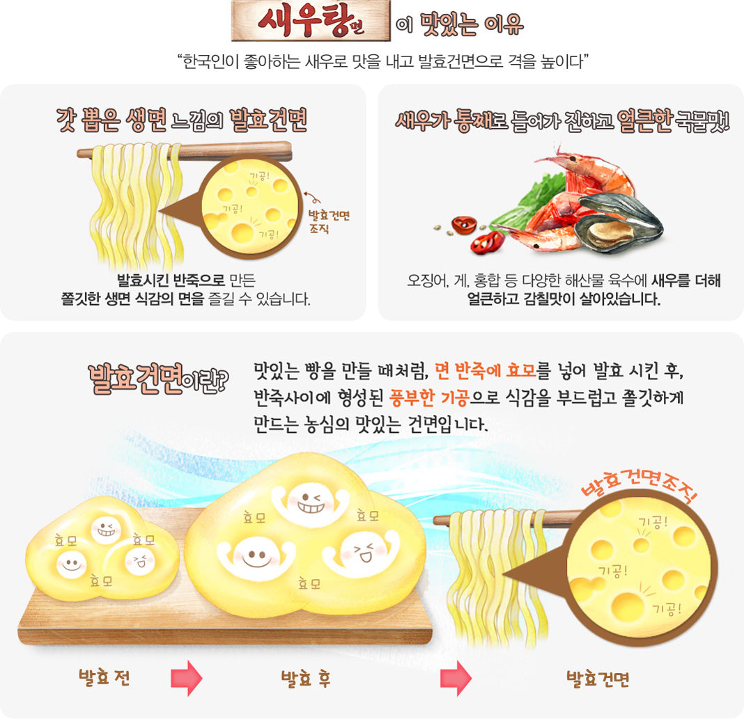 Nongshim Saewootang myun Saveur De Crevette 103G