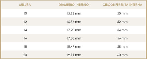 𝐺𝑢𝑖𝑑𝑎 𝑎𝑙𝑙𝑒 𝑚𝑖𝑠𝑢𝑟𝑒 – Facco Gioielli