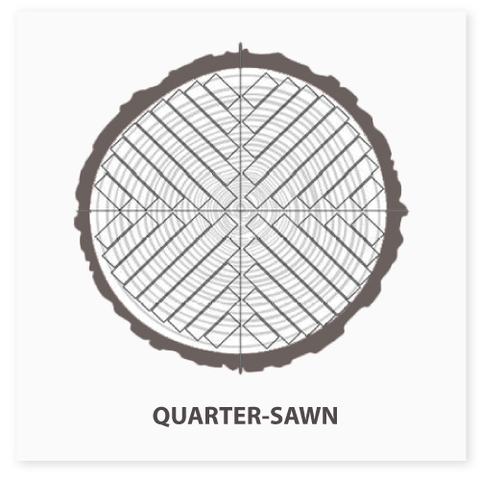 quarter-cut