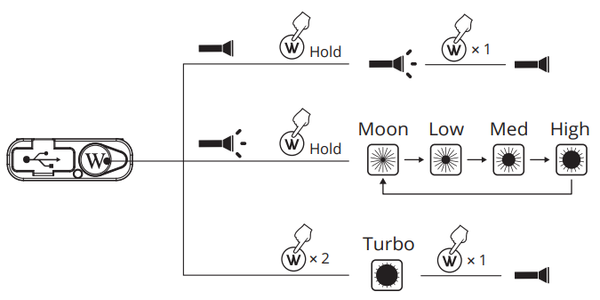 Operating Instructions for G2