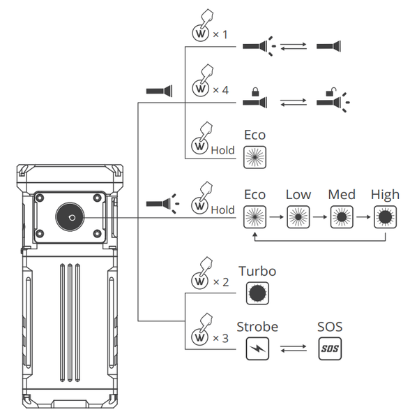 Operating Instructions for X1