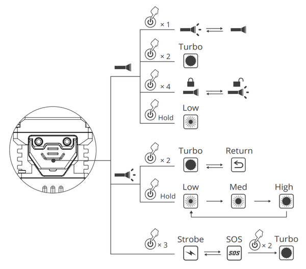 Operating Instructions for X2