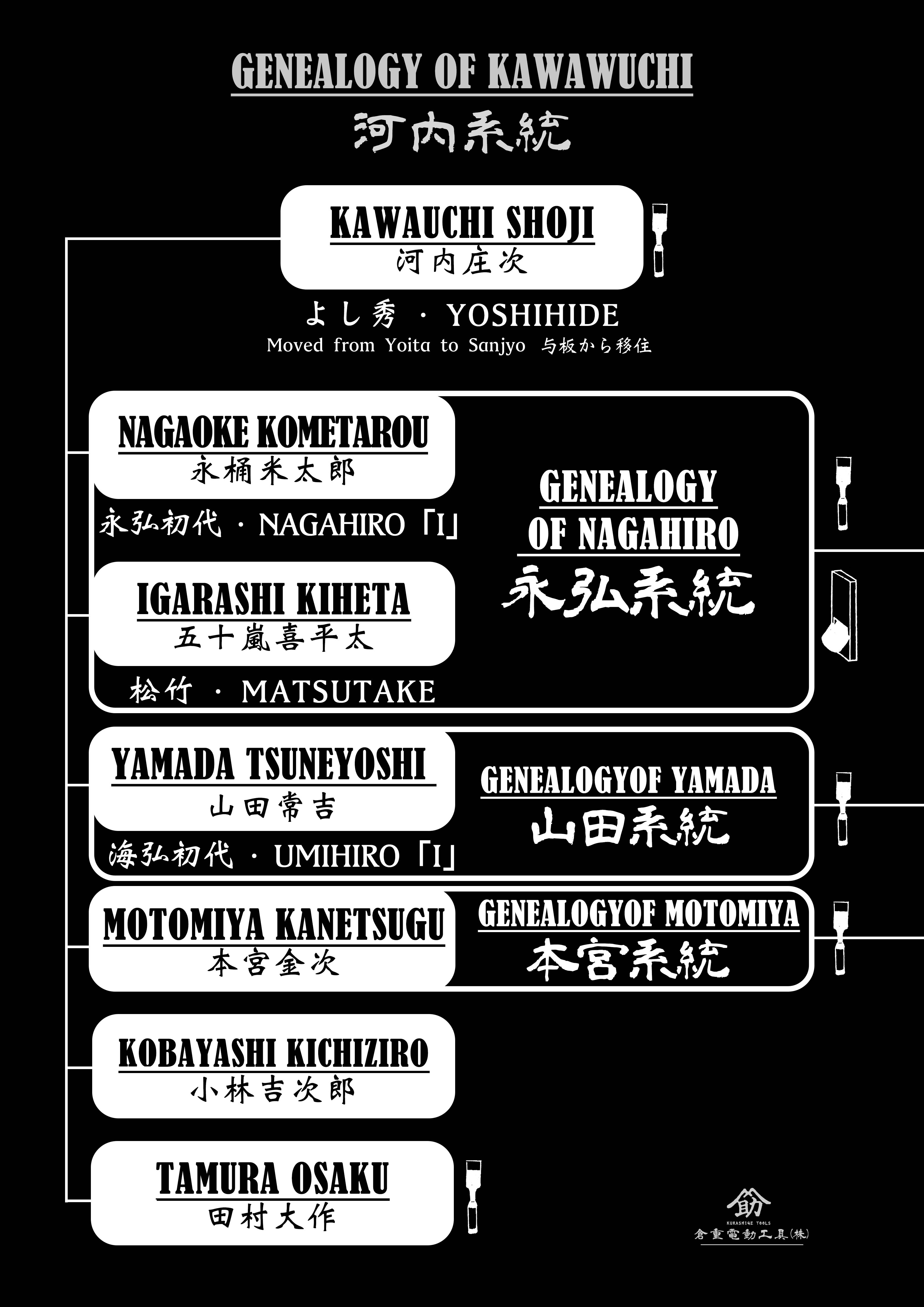 umihiro,nagahiro,chisels, woodworkingplanes,kanna,japaneseblacsmith