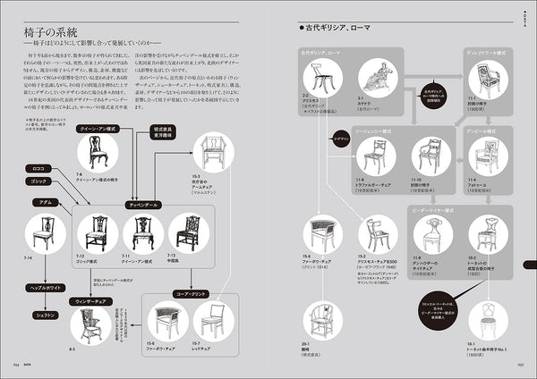 Windsor Chairs ウィンザーチェア大全 – YAMASUKE KurashigeTools