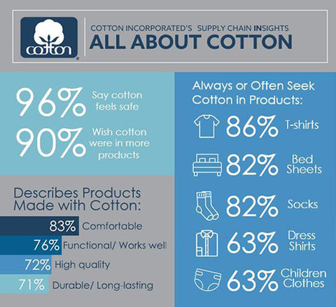 All About Cotton