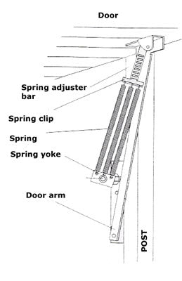 Retractable Lightweight Garage Door Gear