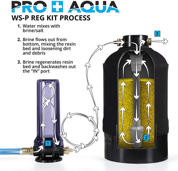 regen kit proaqua