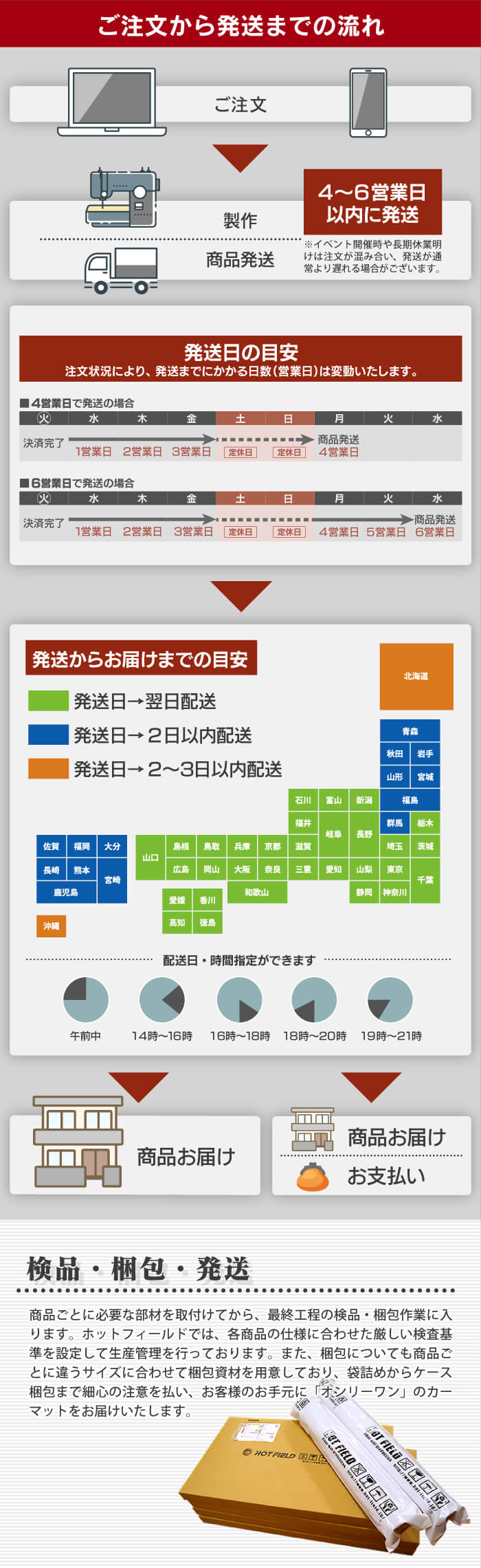 スズキ ソリオ MA26S MA36S MA46S トランクマット ラゲッジマット ◇千鳥格子柄 HOTFIELD