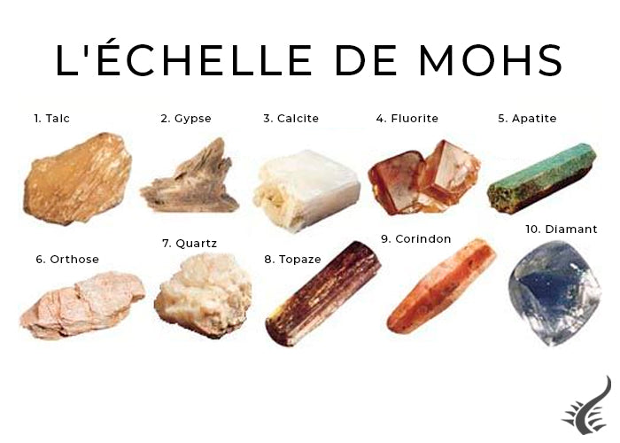 L´ÉCHELLE DE MOHS