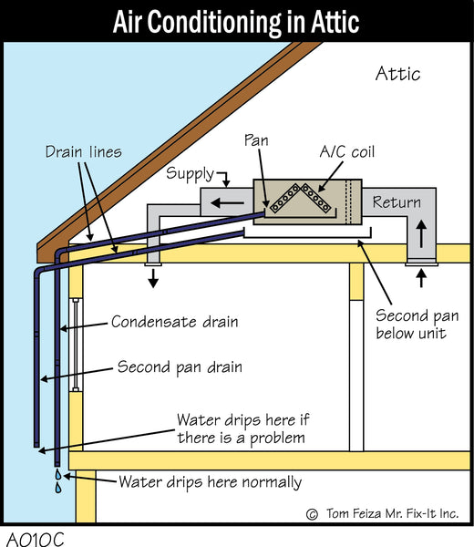 A010C - Air Conditioning in Attic