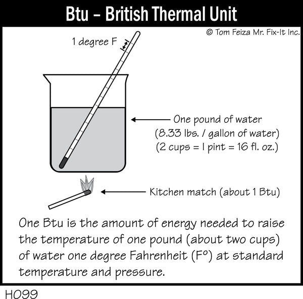 H099 - Btu-British Thermal Unit