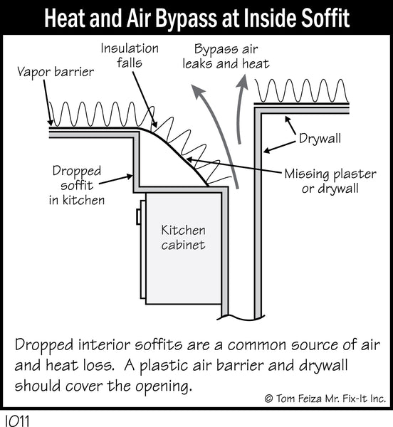 I011 - Heat and Air Bypass at Inside Soffit