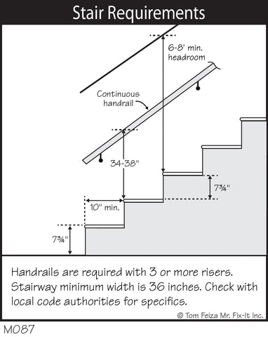 M087 Stair Requirements