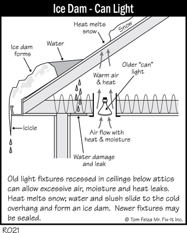 R021 - Ice Dam - Can Light