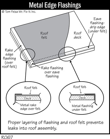 Gaps in the Roof Deck (Asphalt Shingles) – How to Operate Your Home